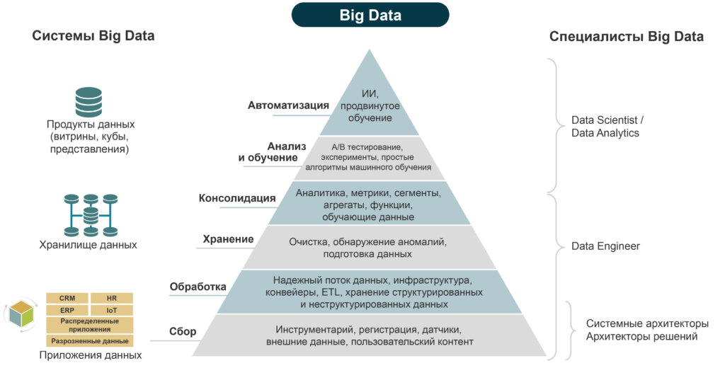 Big-Data