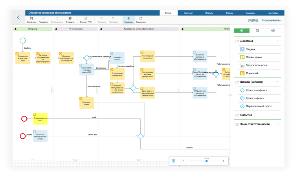 BPMN_ELMA